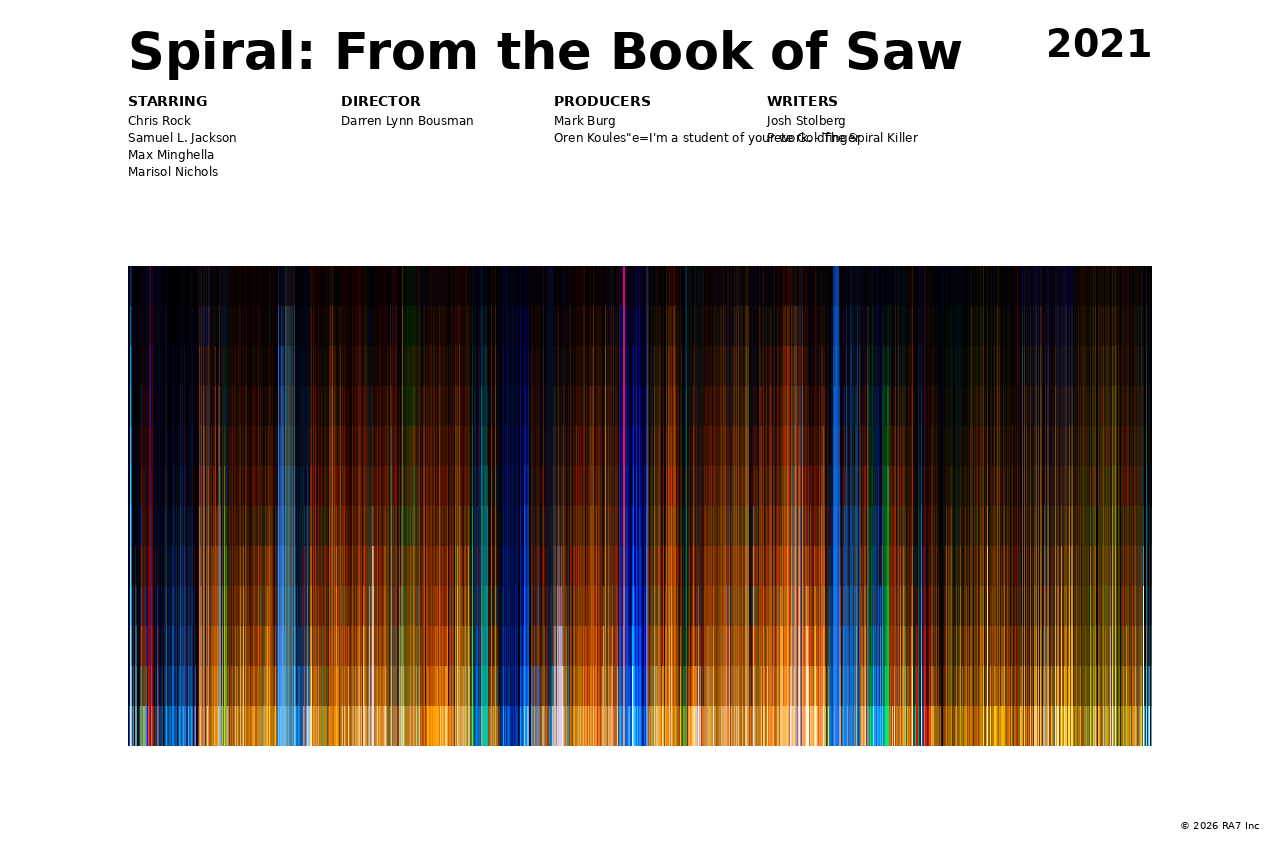 Poster preview for Spiral: From the Book of Saw